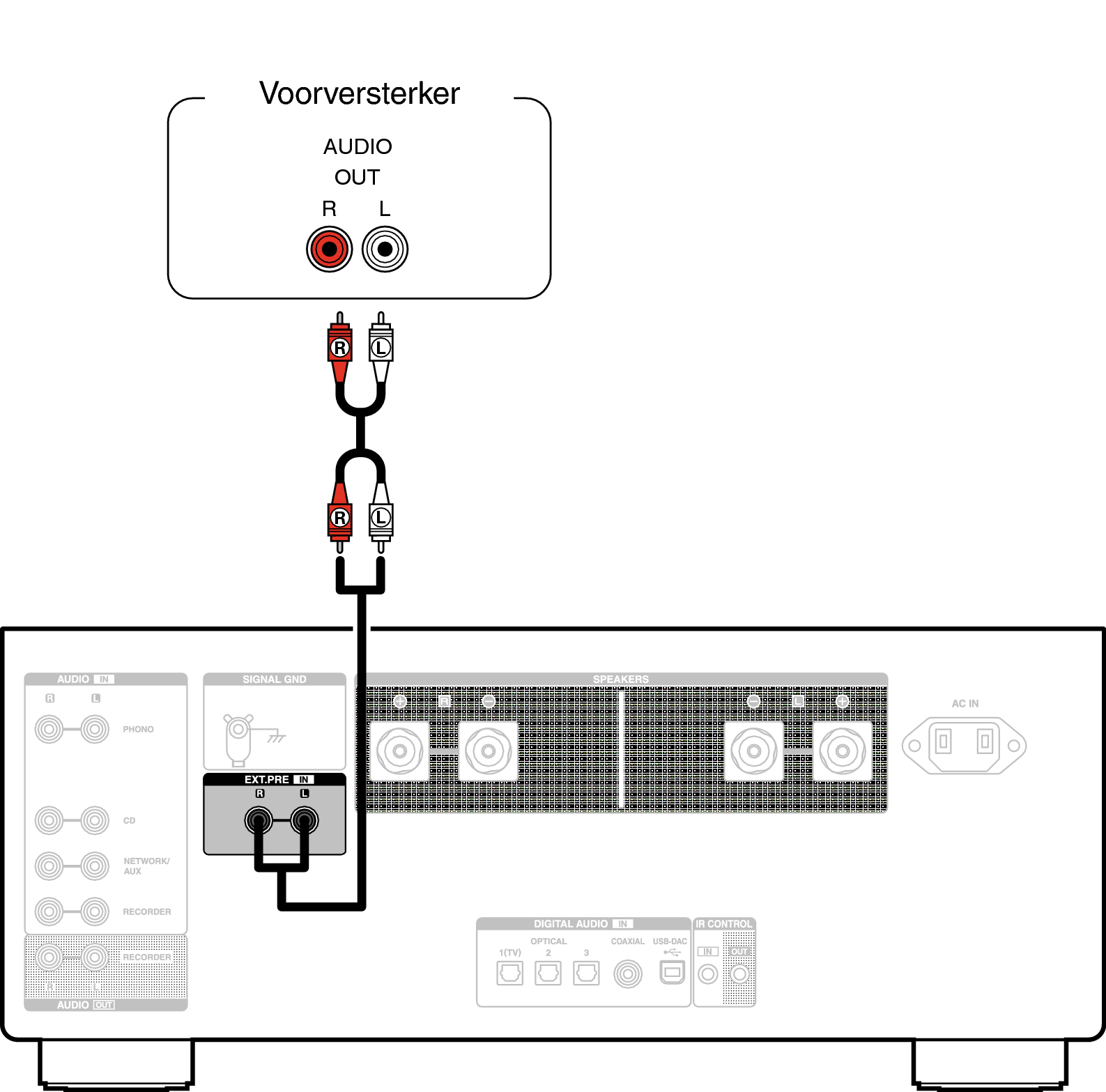 Conne Preamp PMAA110